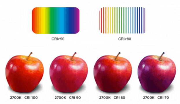 Indice rendu couleurs (IRC)